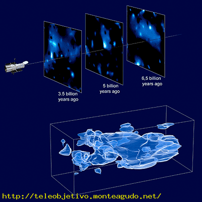 Mapa de la materia oscura