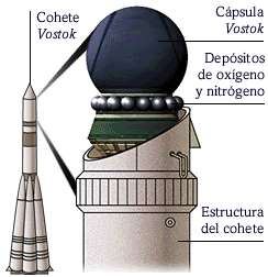 Vostok I