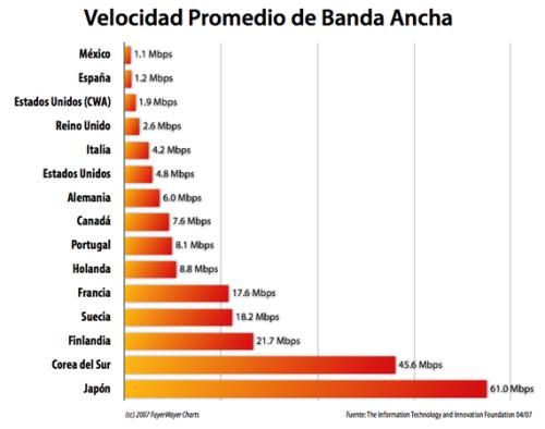 Comparativa líneas ADSL