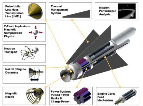 Mini-mag esquema