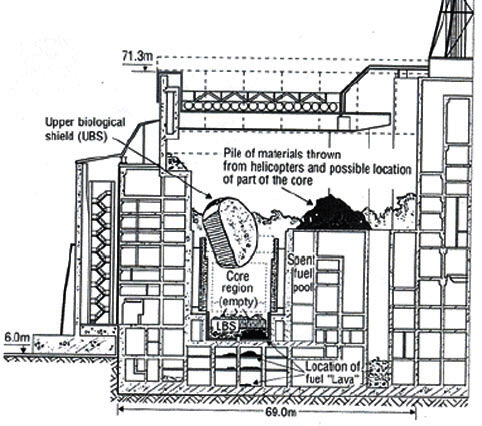 Chernobyl