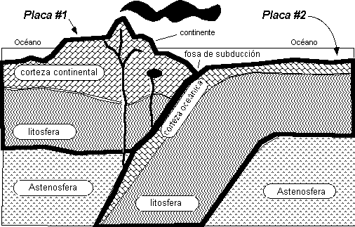 tectonica-placas