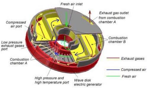 wave-disk