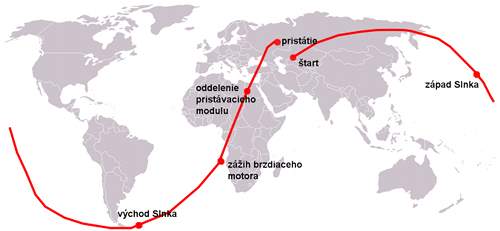 Vostok-orbita