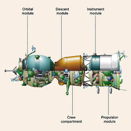 soyuz-tma