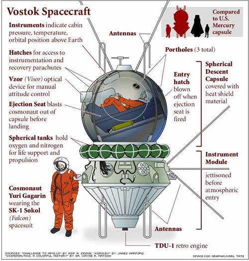 vostok-diagrama-peq